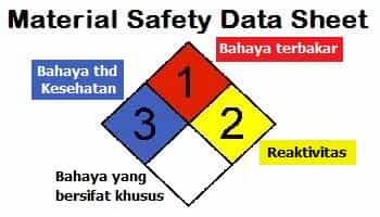 MSDS NFPA